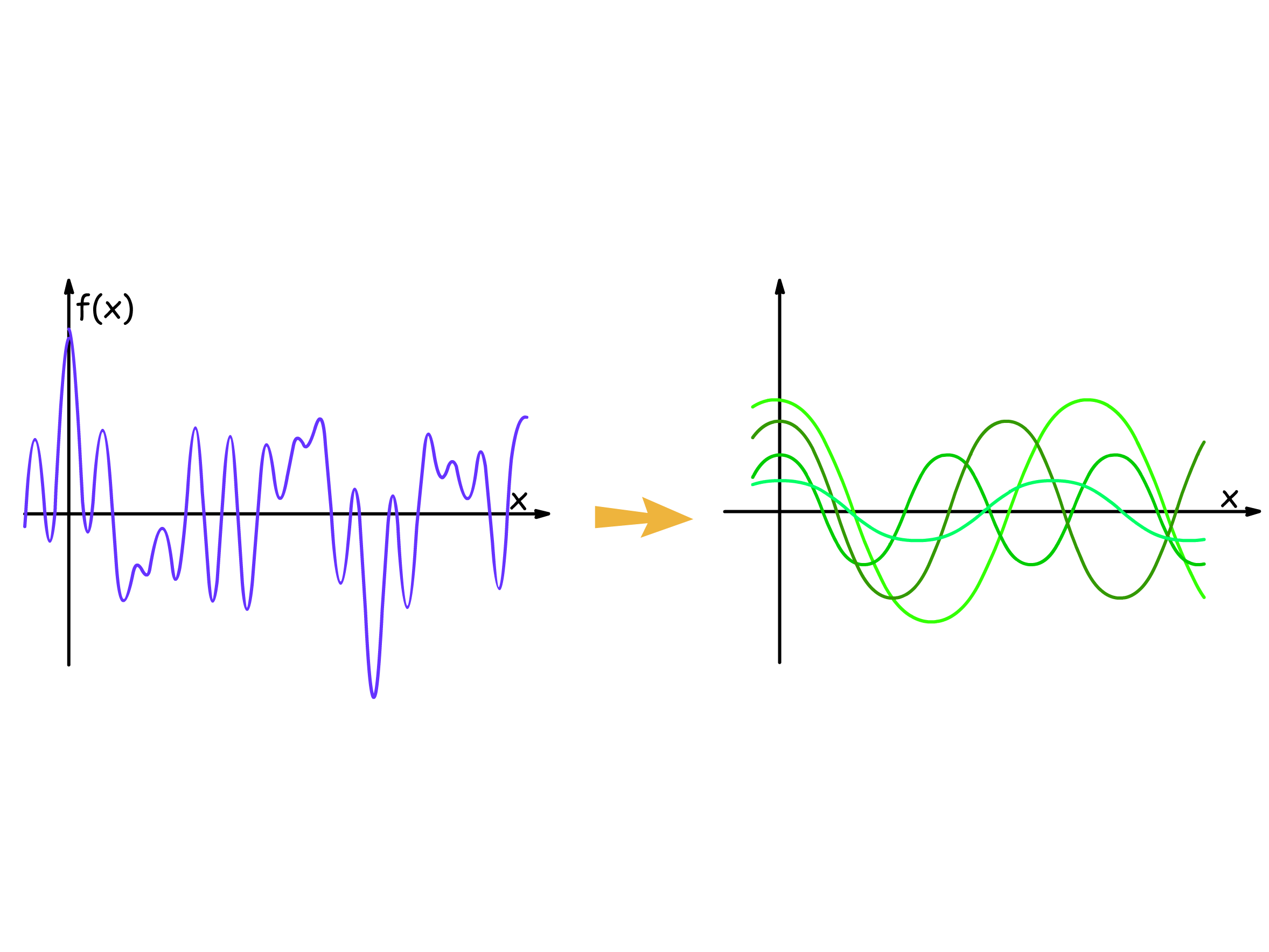 08-fourier-analysis-the-derivation-of-chemistry