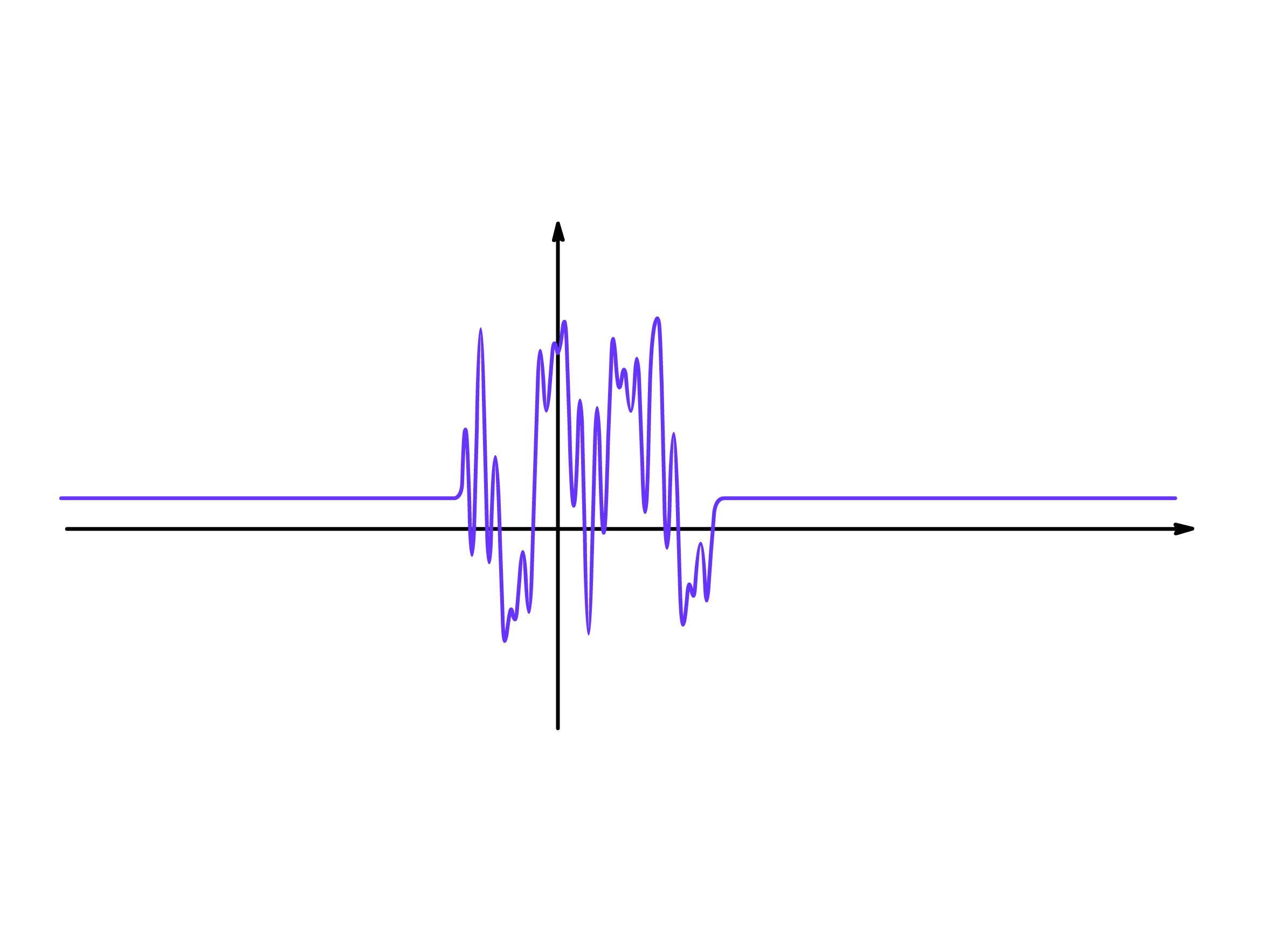 fourier_analysis_2.png