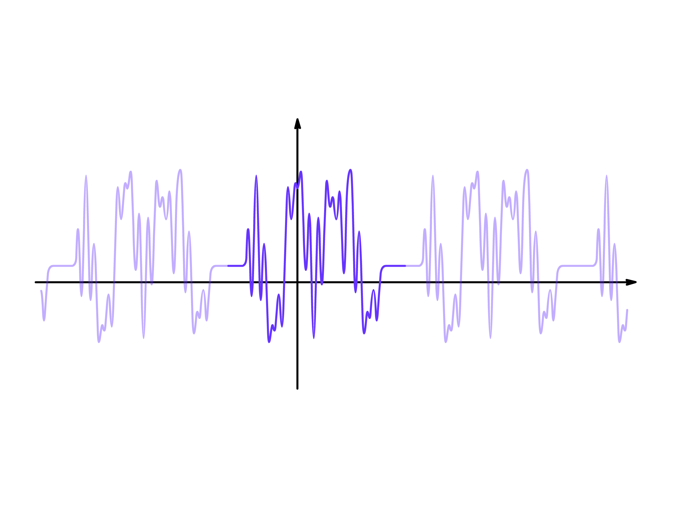 fourier_analysis_3.png