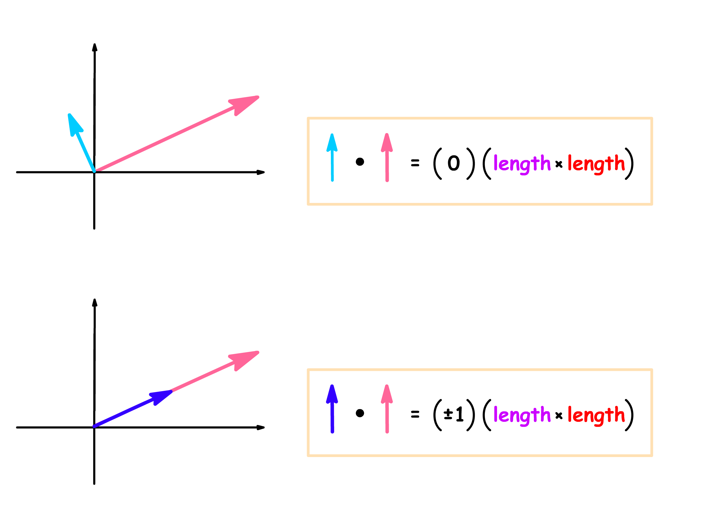 geometric_vectors_25.png