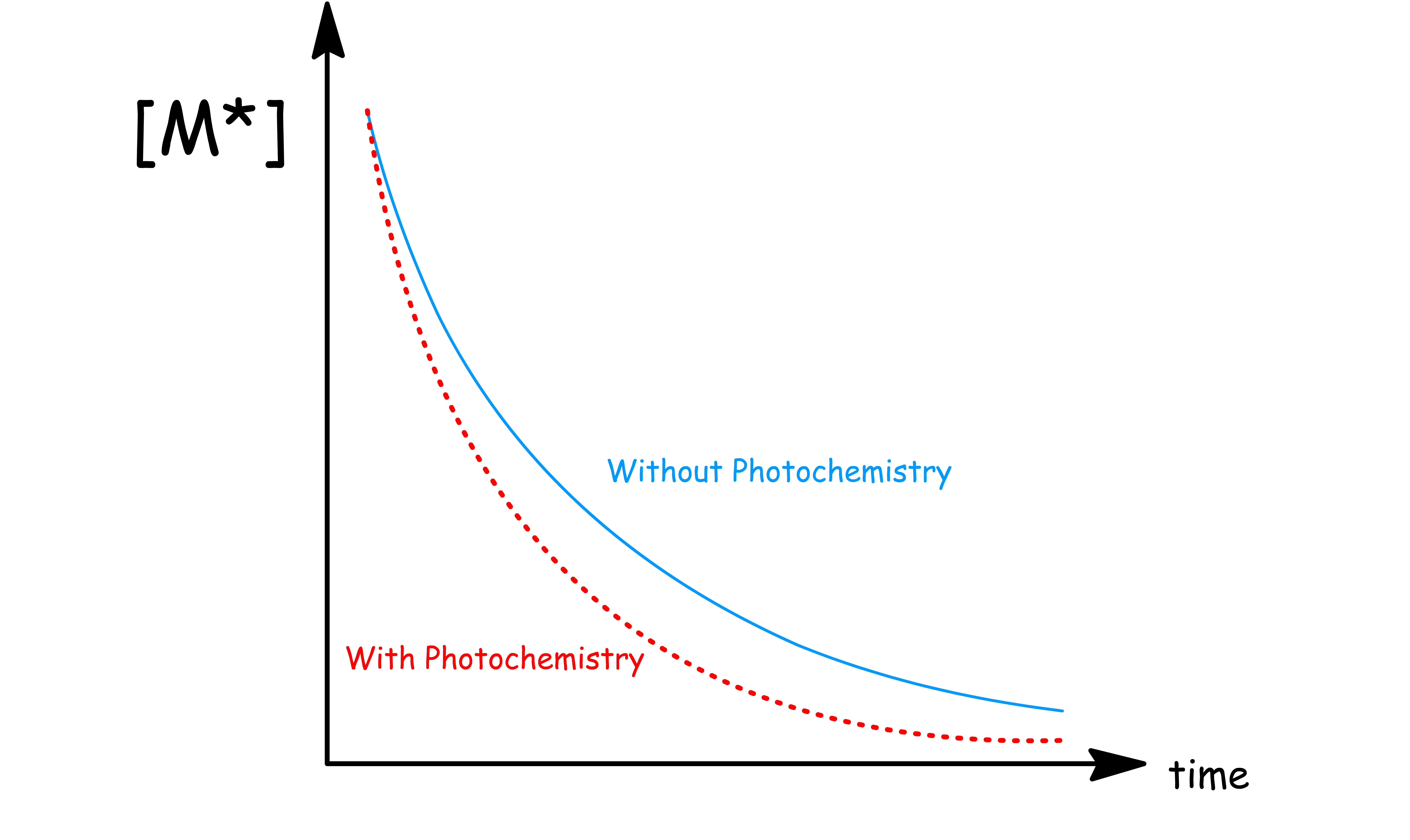 photochemistry_41.png