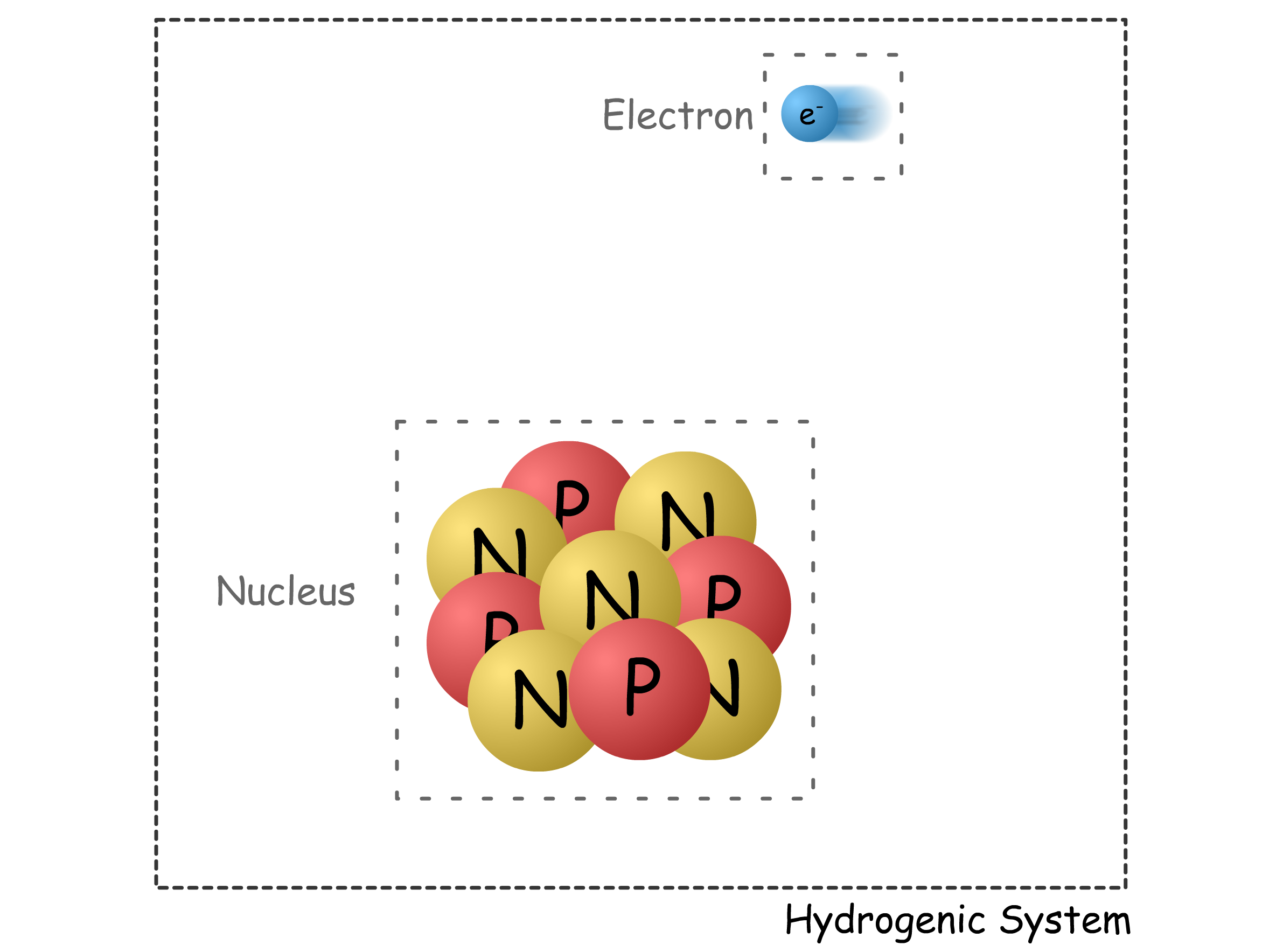 hydrogenic_system_1.png