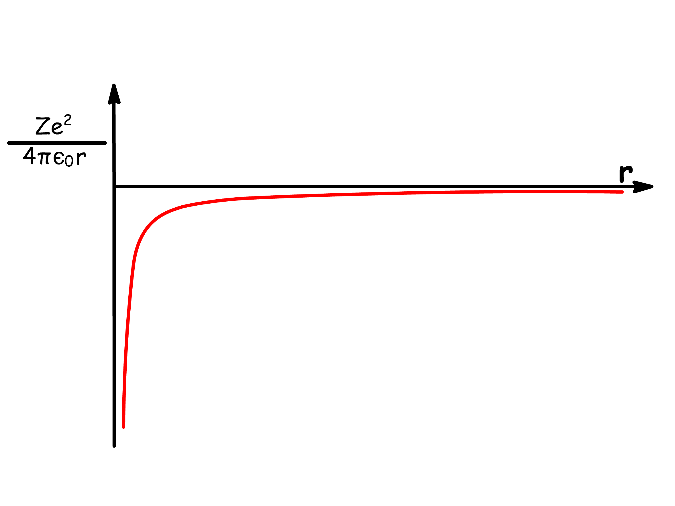 hydrogenic_system_2.png