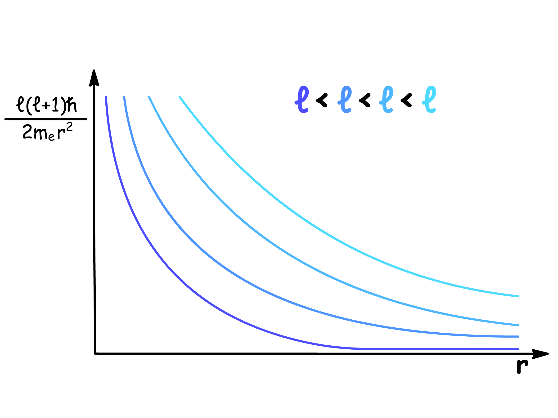 hydrogenic_system_3.png