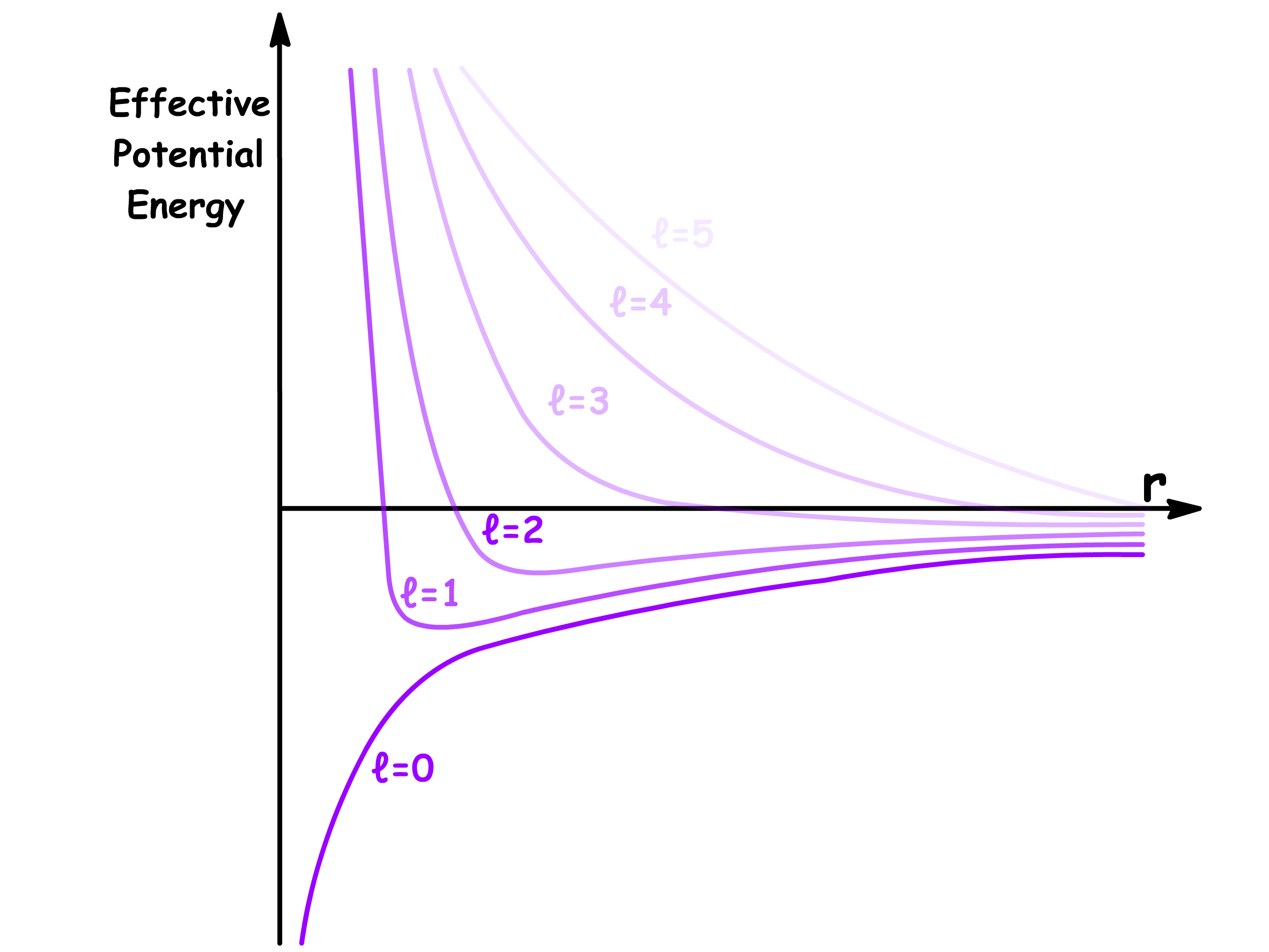 hydrogenic_system_4.png