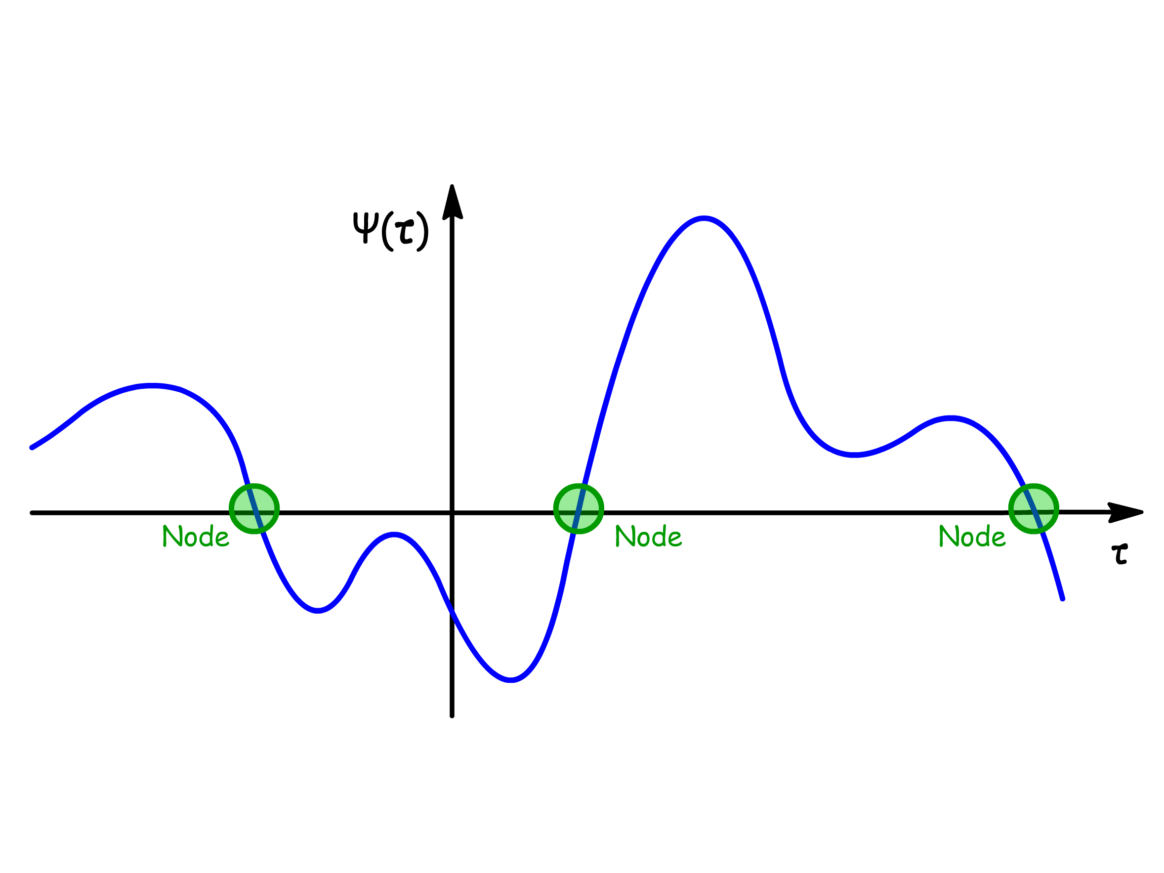 language_of_quantum_chemistry_5.png