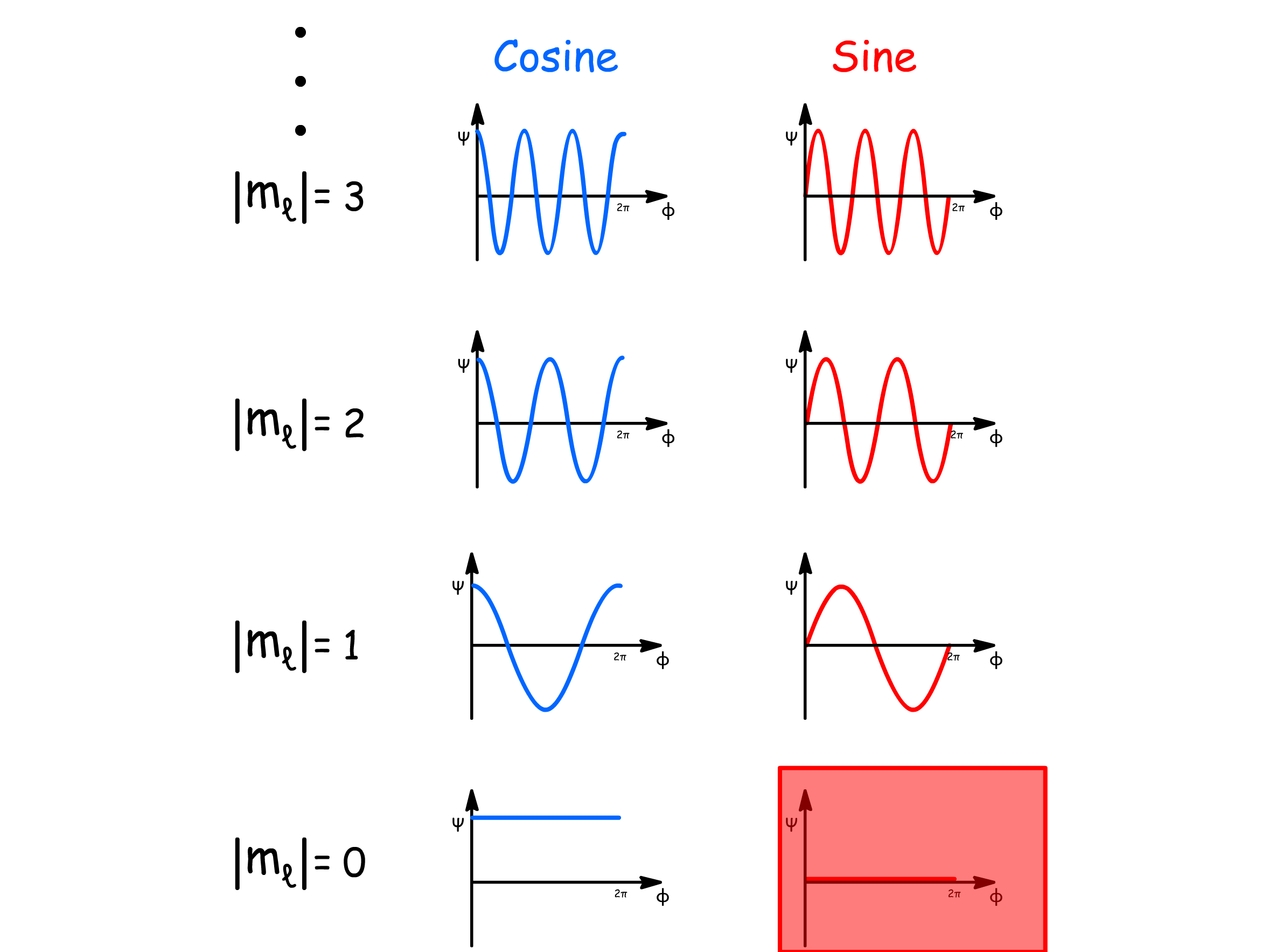 quantum_rotation_2.png