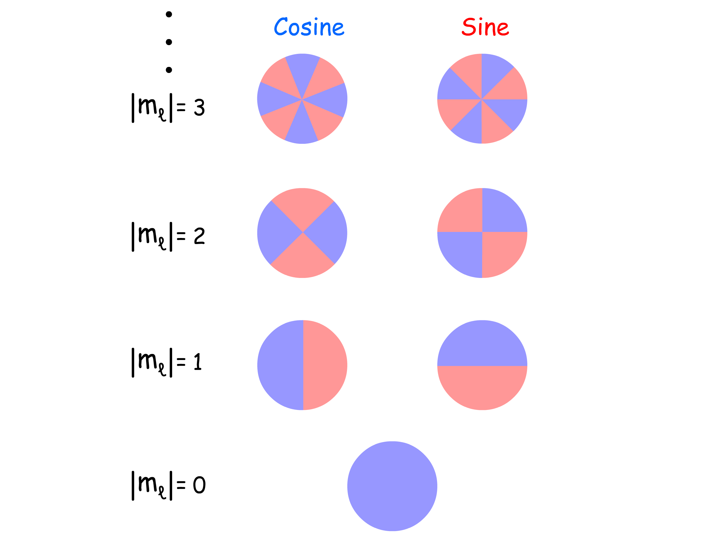 quantum_rotation_4.png